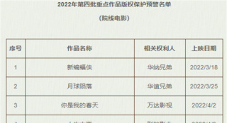2022第4批版权保护名单出炉 《人生大事》等在列