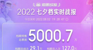 2022七夕档预售票房破5000万 《独行月球》领先